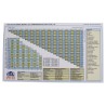 IAHD Dive Planner 21% sea level